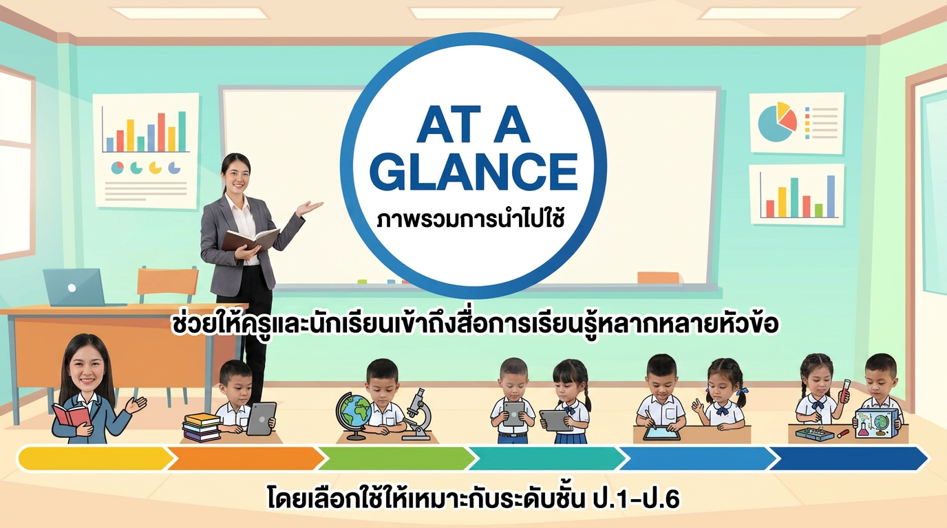 คลังสื่อดิจิทัลสำหรับทุกบทเรียน